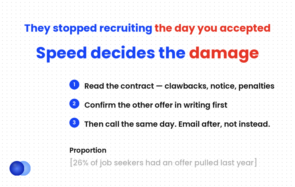 Declining a job offer after accepting — speed is the variable that decides the damage