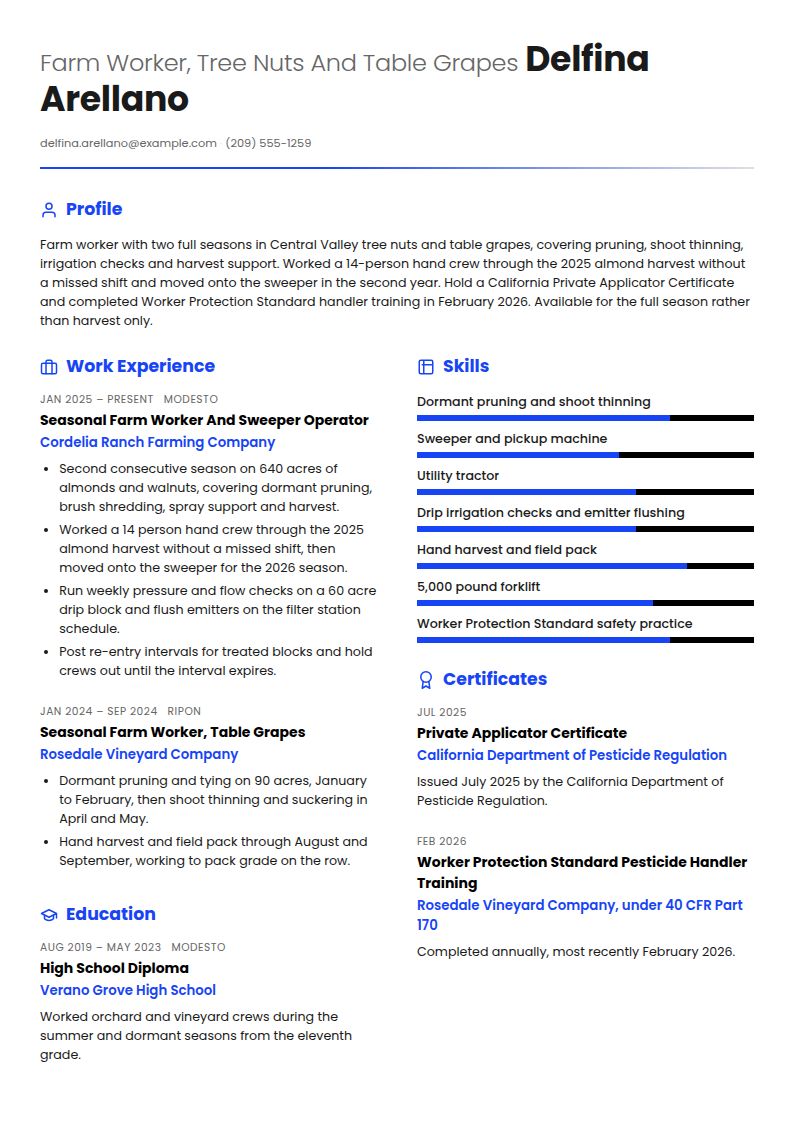 Farm Worker Resume Examples & Templates