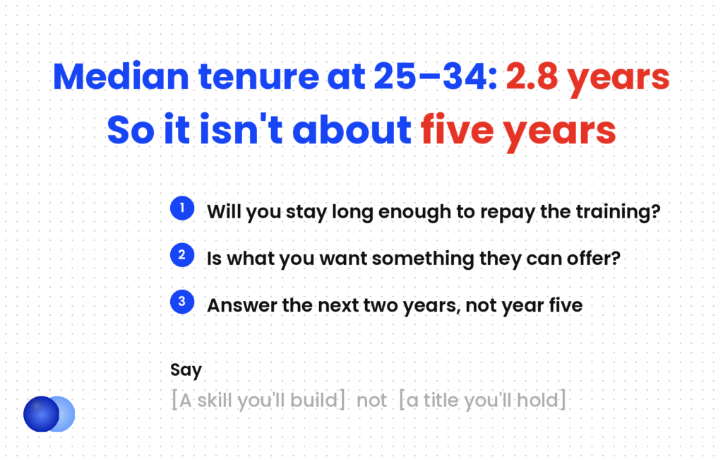 Where do you see yourself in 5 years — median tenure makes it a question about direction