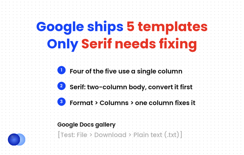 Google Docs resume template gallery: five built-in templates, four single column, Serif two-column and fixed via Format, Columns, one column