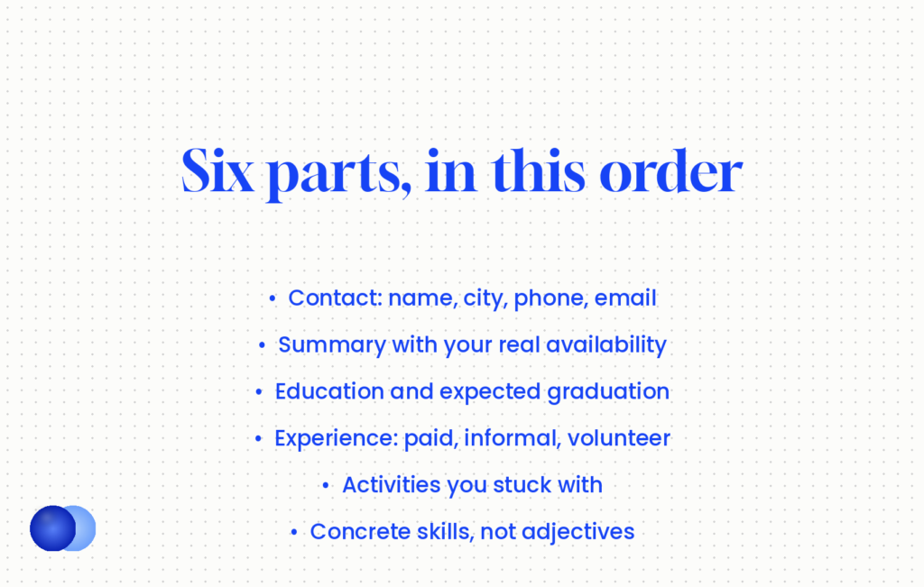 Six parts of a high school resume in order: contact details, summary with availability, education, experience including informal and volunteer work, activities, concrete skills