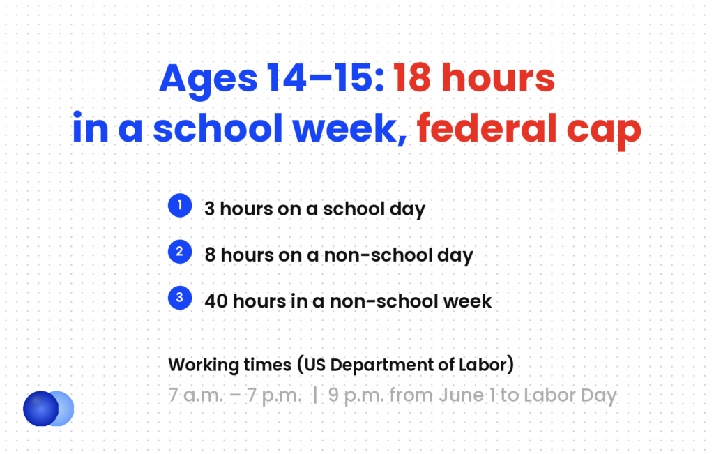 High school resume availability: federal law caps 14- and 15-year-olds at 18 hours in a school week, 3 hours on a school day, 8 on a non-school day, 40 in a non-school week, 7 a.m. to 7 p.m. (9 p.m. in summer)