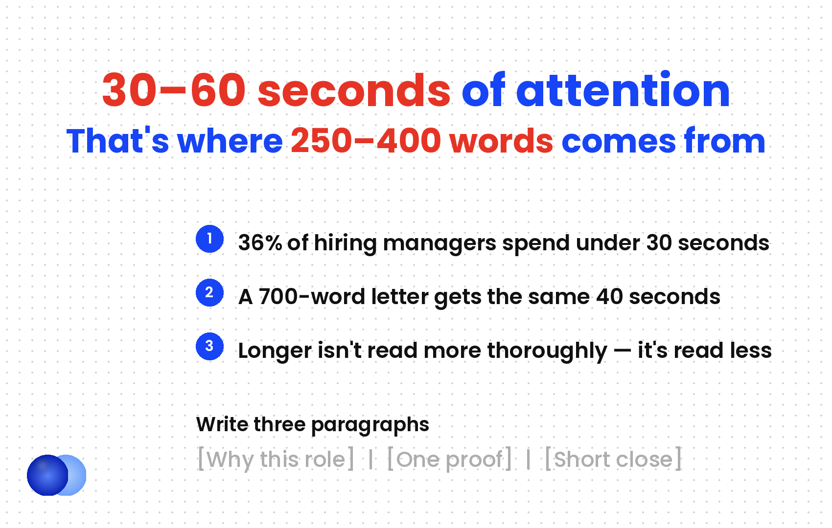 Infographic: How long cover letter reading time