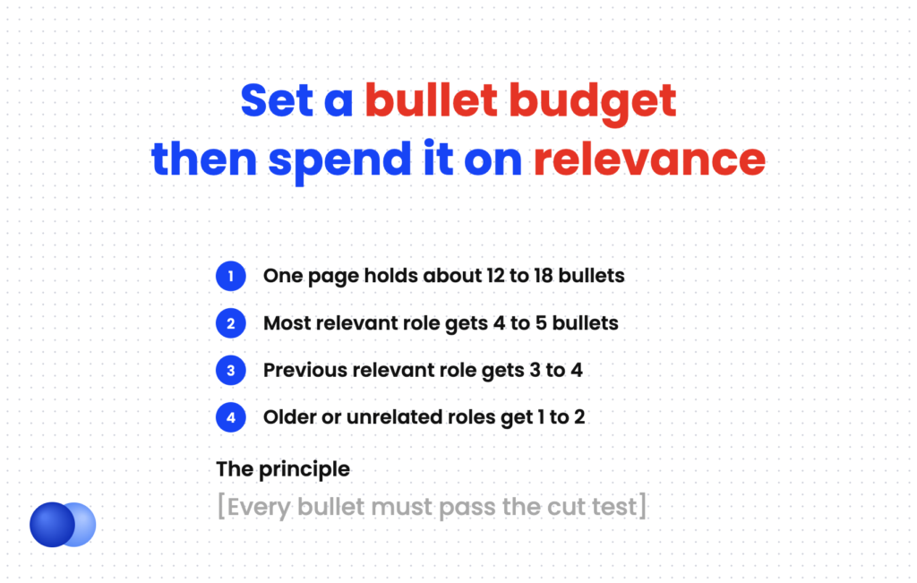 Bullet budget chart showing how many bullet points per job to use on a one-page resume