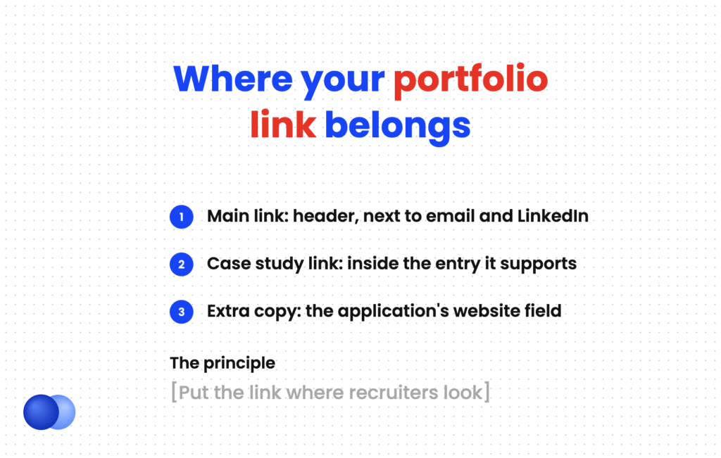 Placement rules for a portfolio link on a resume