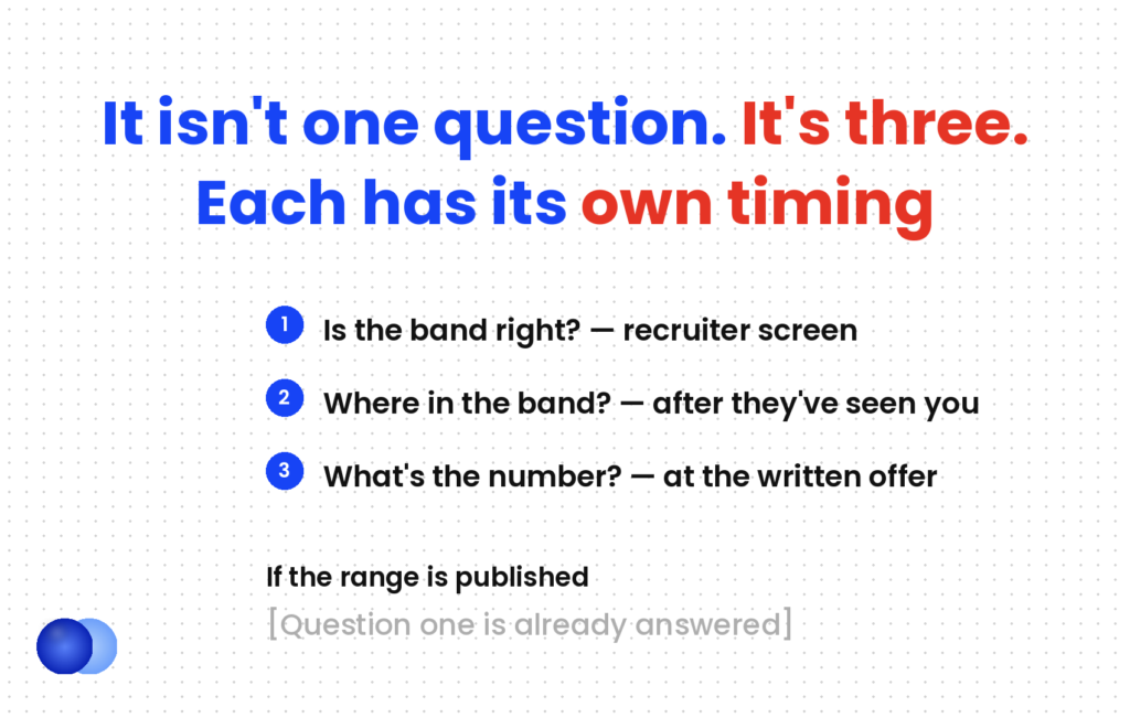 How to ask about salary in an interview — three separate questions with separate timing