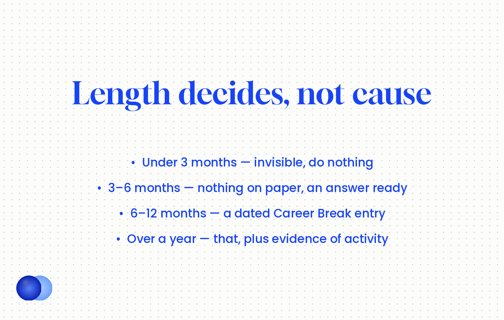 Infographic: How to explain employment gap by length