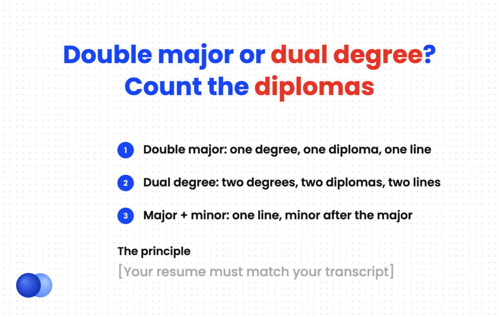 How to list a double major on resume compared with a dual degree and a major plus minor