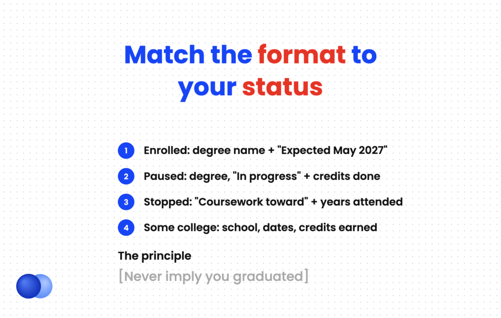 Four formats showing how to list an unfinished degree on resume by enrollment status