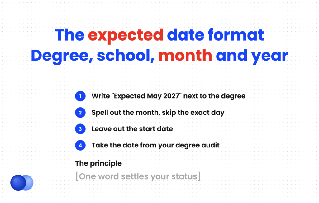 Checklist showing how to list expected graduation date on resume with month and year