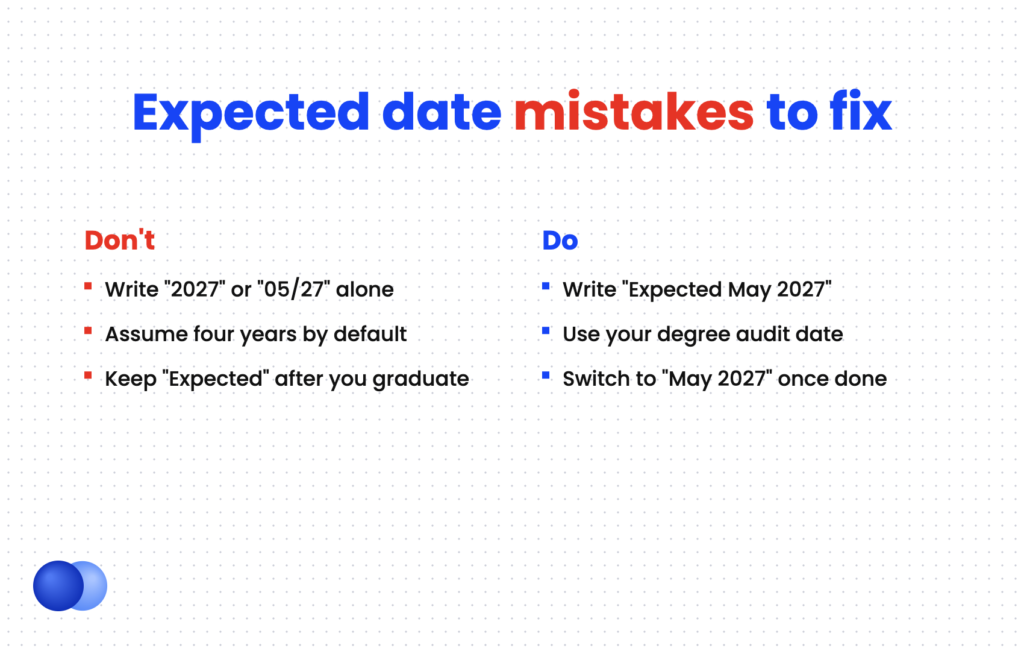 Do and don't comparison of common mistakes when listing an expected graduation date on a resume