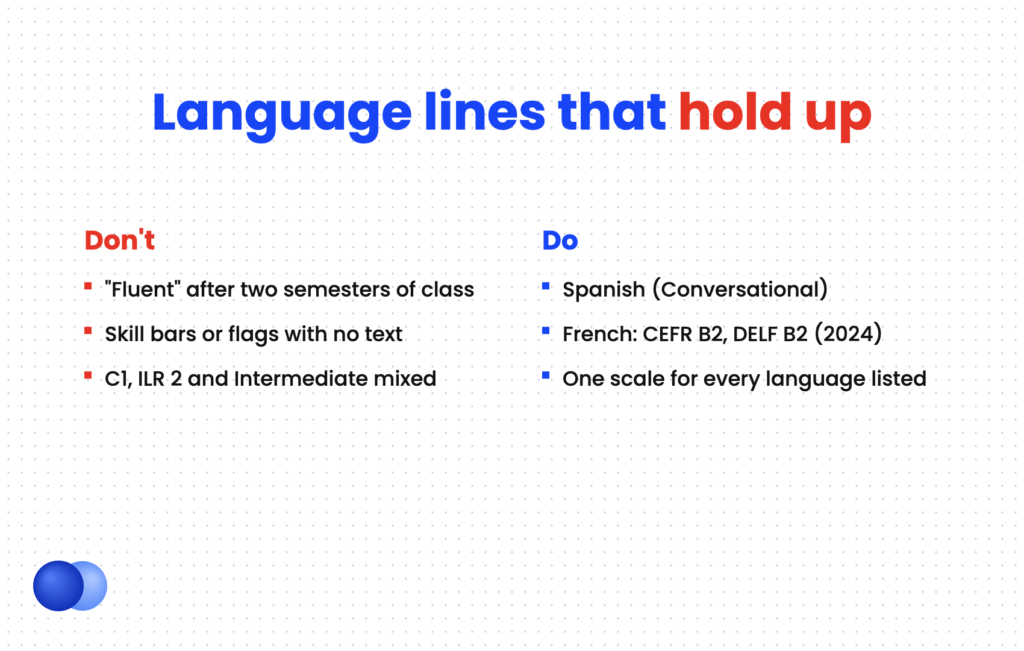 Do and don't examples of how to list languages on resume with honest proficiency labels