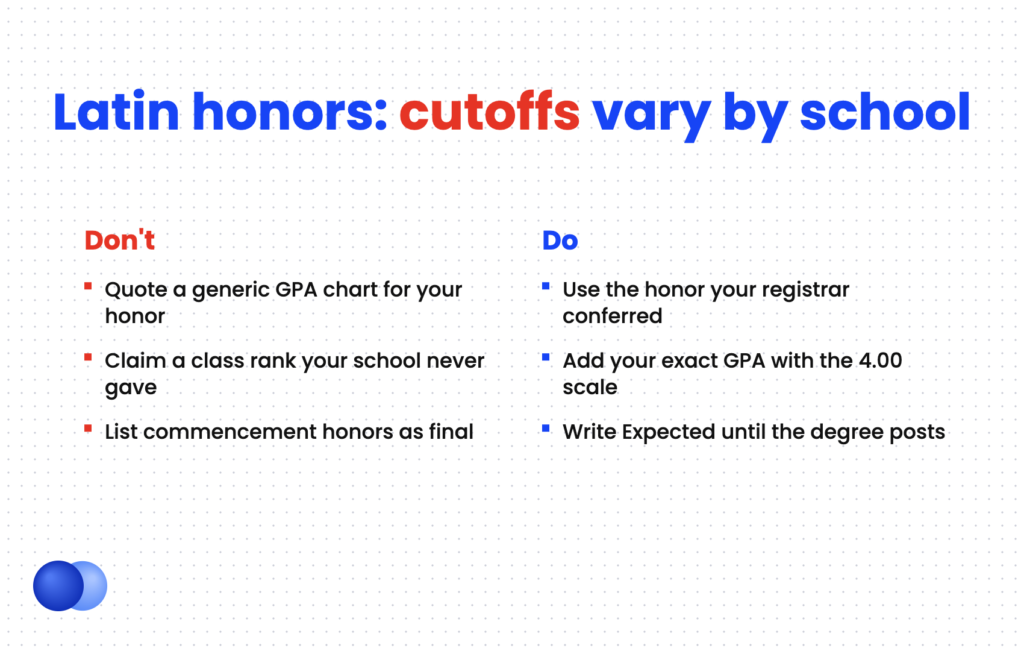 Do and don't comparison for how to list Latin honors on resume when GPA cutoffs vary by school