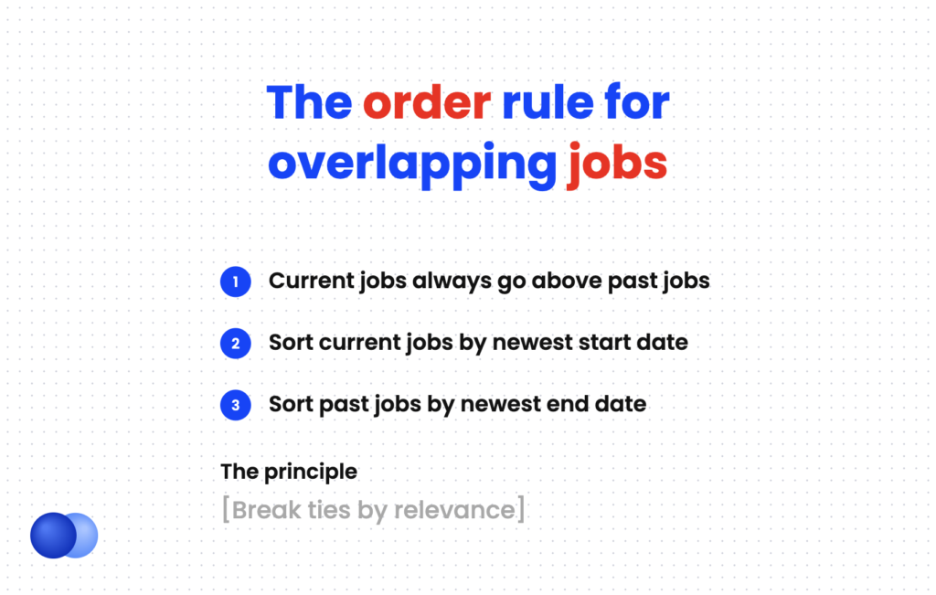 Ordering rule for overlapping jobs on a resume: current roles first, then past roles by end date