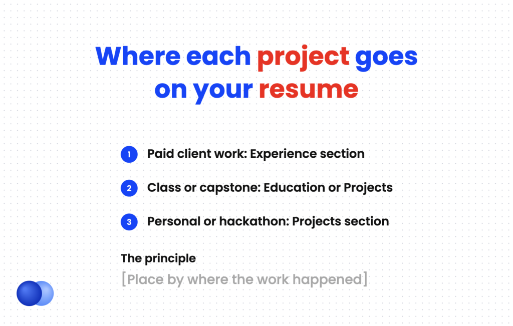 Placement rules for projects on a resume by project type