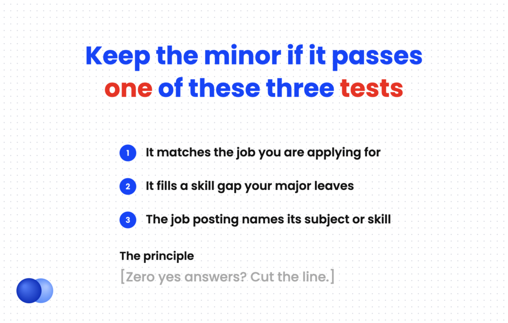 Three-question relevance test for deciding how to put a minor on resume or leave it off
