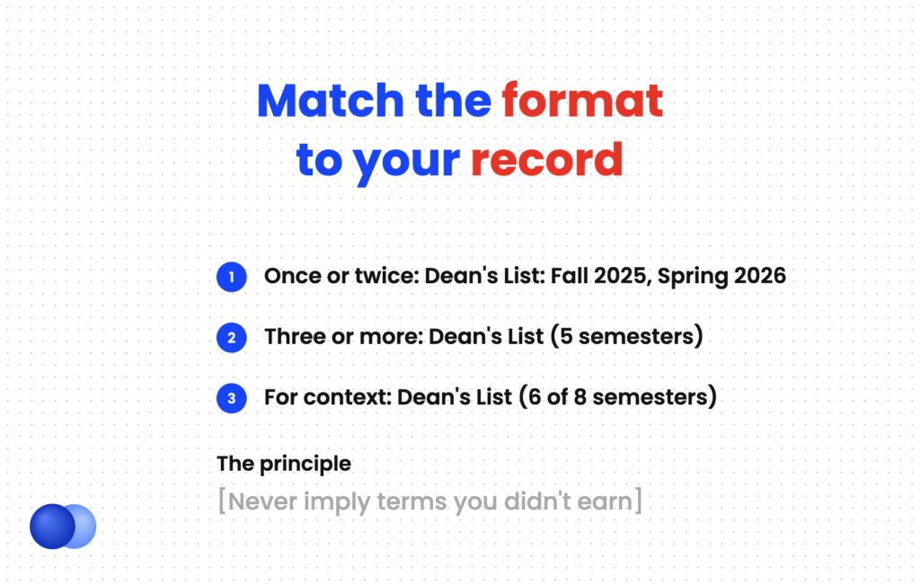 Three formats showing how to put dean's list on resume based on how many semesters you earned it