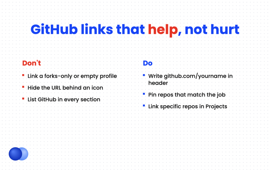 Do and don't comparison for adding GitHub on a resume
