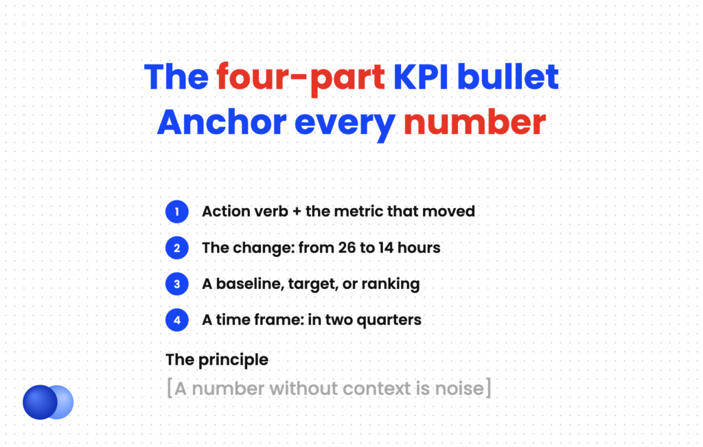 Four-part formula for writing KPIs on a resume: verb, metric, change, baseline, and time frame