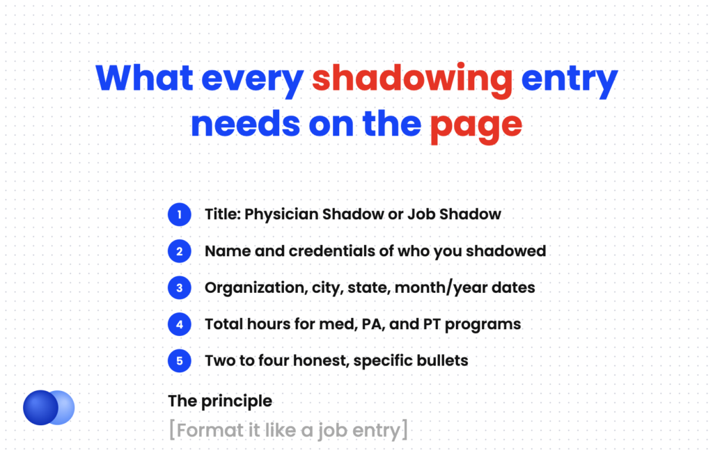 Checklist of the fields to include when listing shadowing on a resume