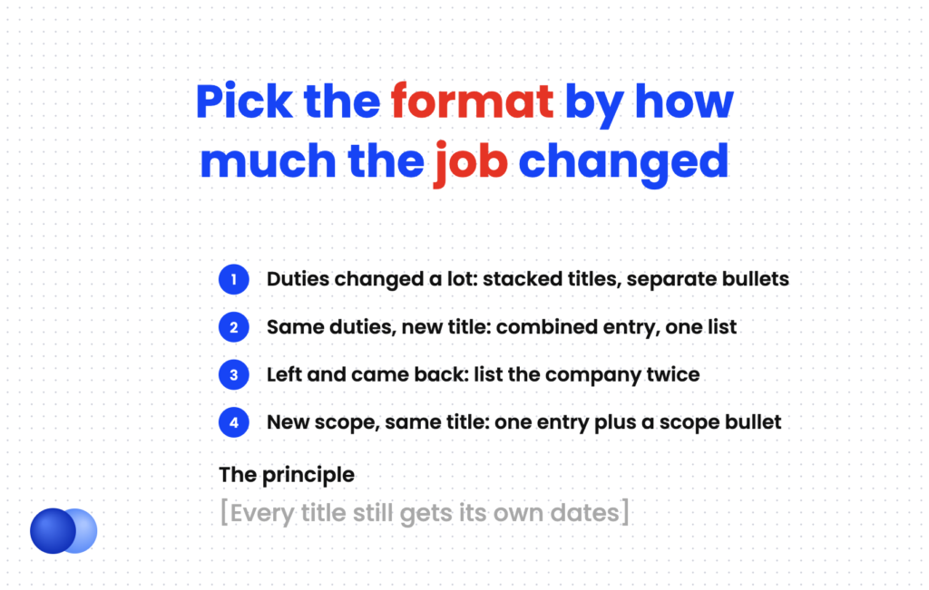 Decision guide for how to show a promotion on resume, matching each situation to a format