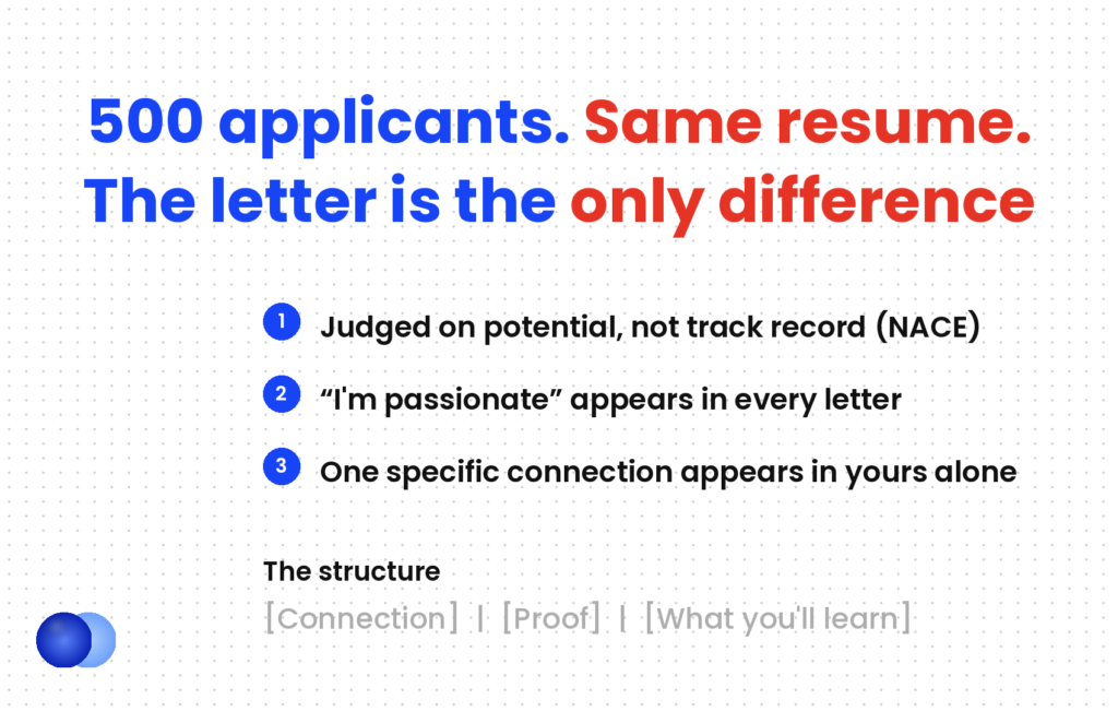 An internship cover letter is the only differentiator when every resume looks alike