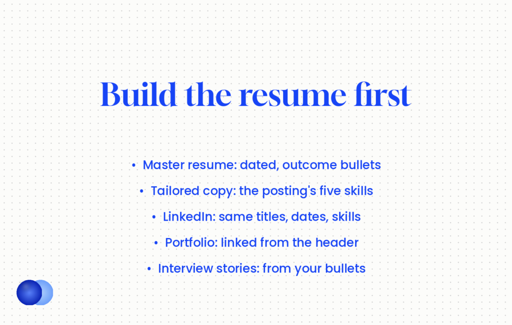 Is a resume still necessary checklist: build the master resume first, then tailor it, align LinkedIn, link a portfolio and prepare interview stories
