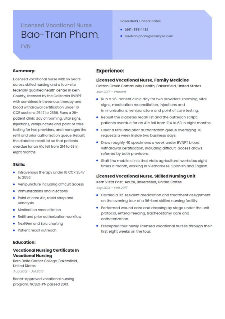 LVN Resume Examples & Templates