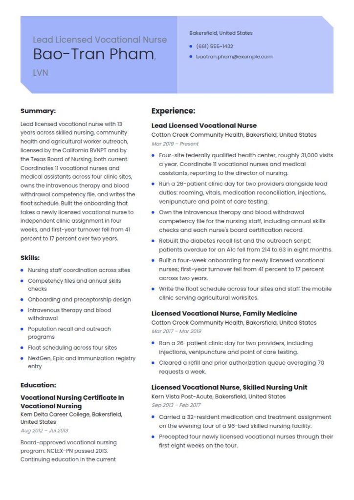 LVN Resume Examples & Templates