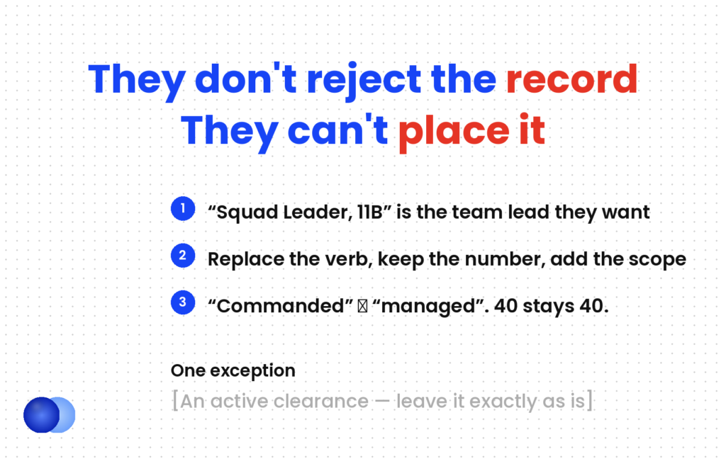 A military to civilian resume is a translation problem, with one exception