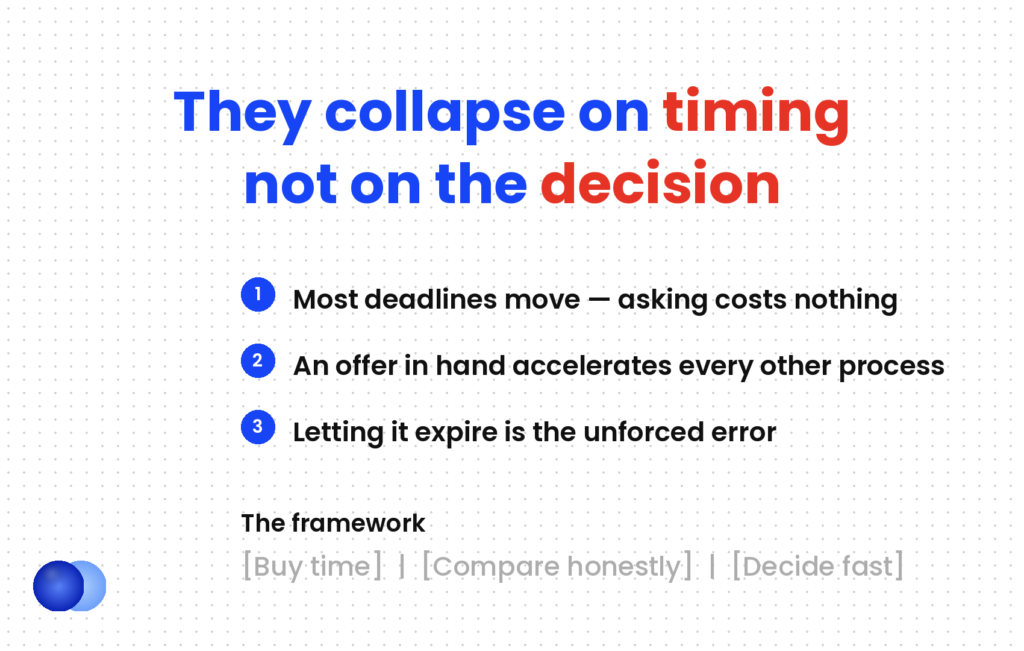 Multiple job offers collapse on timing rather than on the decision itself