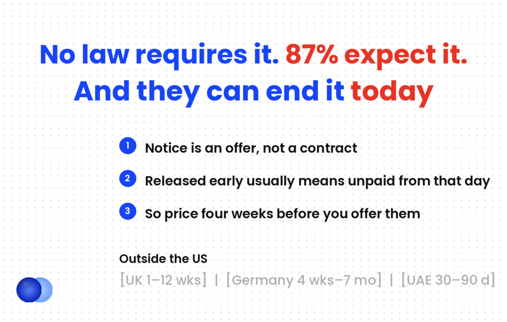 A notice period is an offer an employer can end the same day