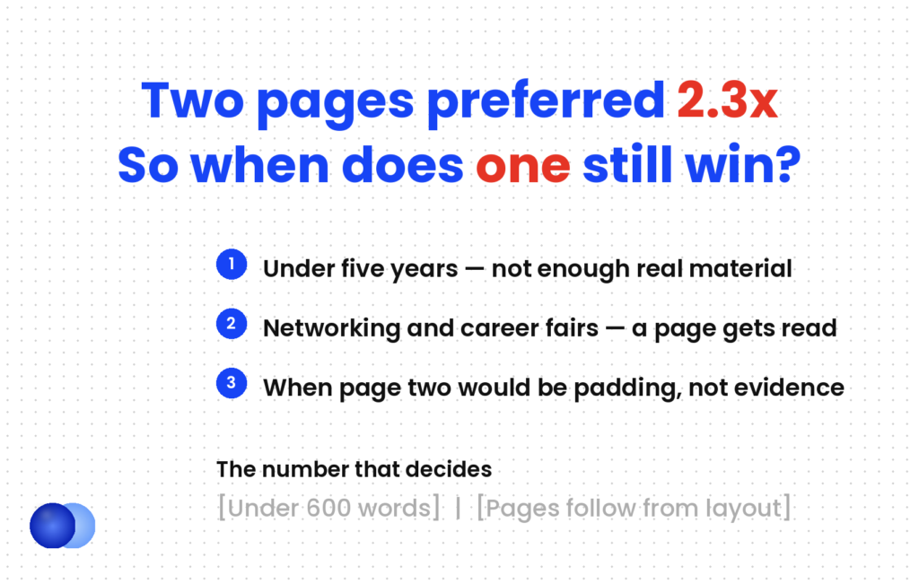 When a one page resume still wins against the 2.3x preference for two pages