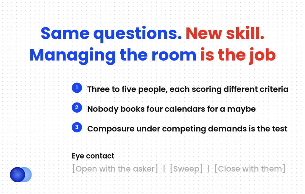 A panel interview asks the same questions — managing the room is what gets scored