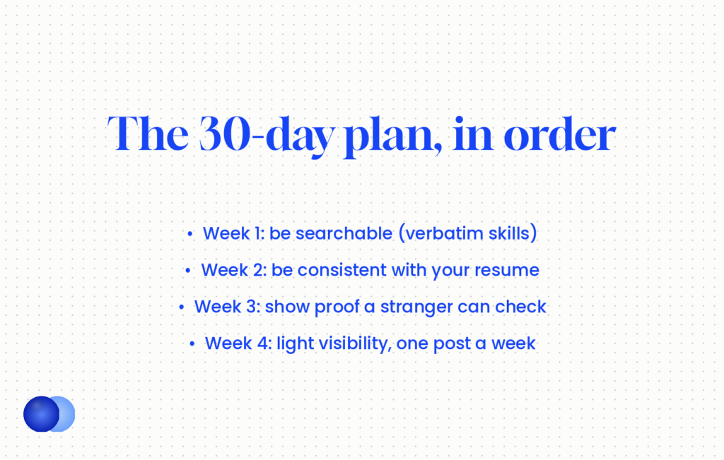 30-day personal branding plan for job seekers: week 1 be searchable, week 2 be consistent with your resume, week 3 show proof, week 4 light visibility