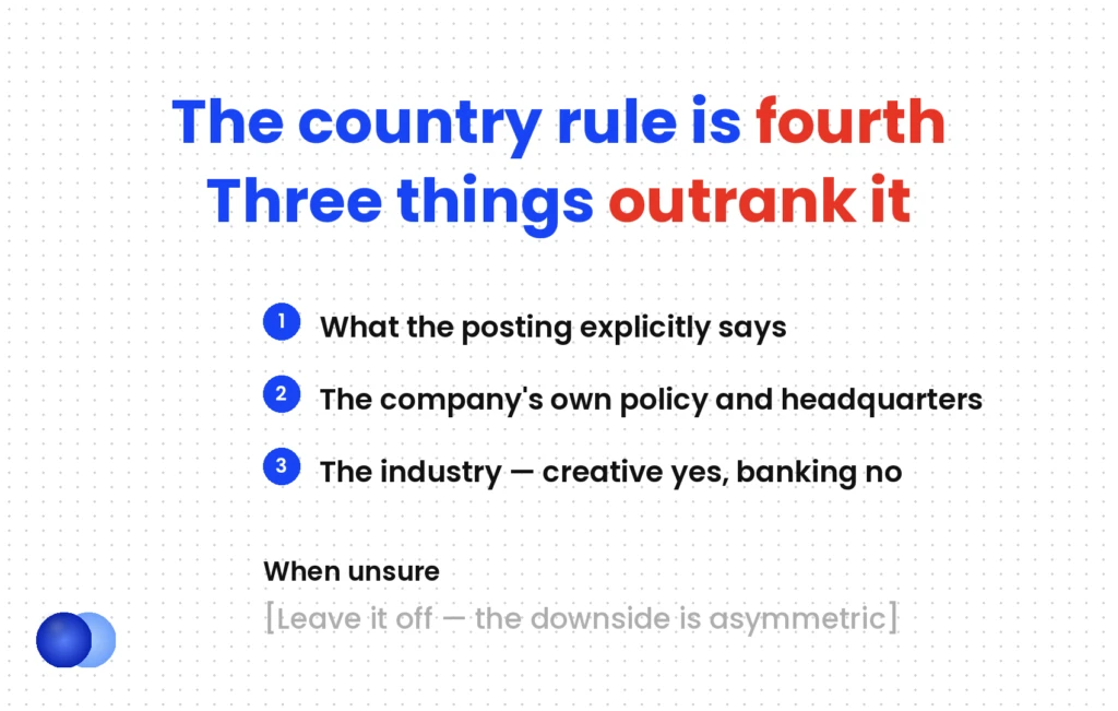 Four rules for a photo on a resume, with the country convention ranked last