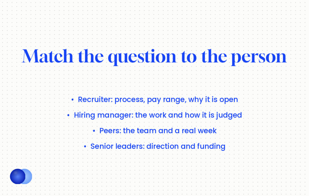 Which questions to ask in an interview by stage — recruiter, hiring manager, peers and senior leaders