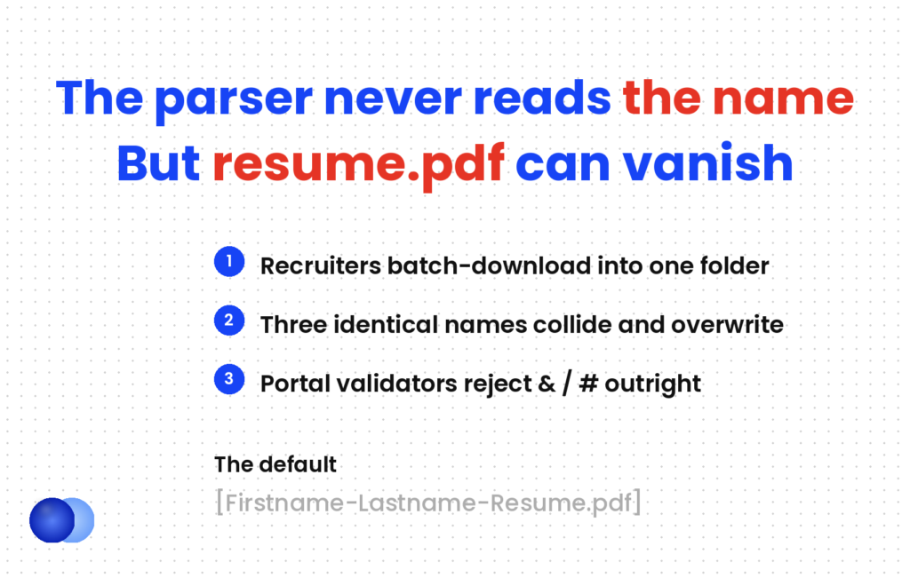 Why a resume file name matters — resume.pdf collides and gets overwritten in batch downloads