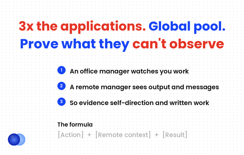 A resume for remote jobs must evidence what a remote manager cannot observe