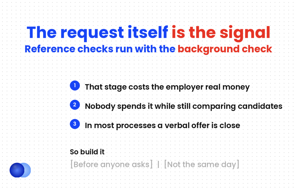 A resume reference page request is a signal — reference checks run alongside background checks