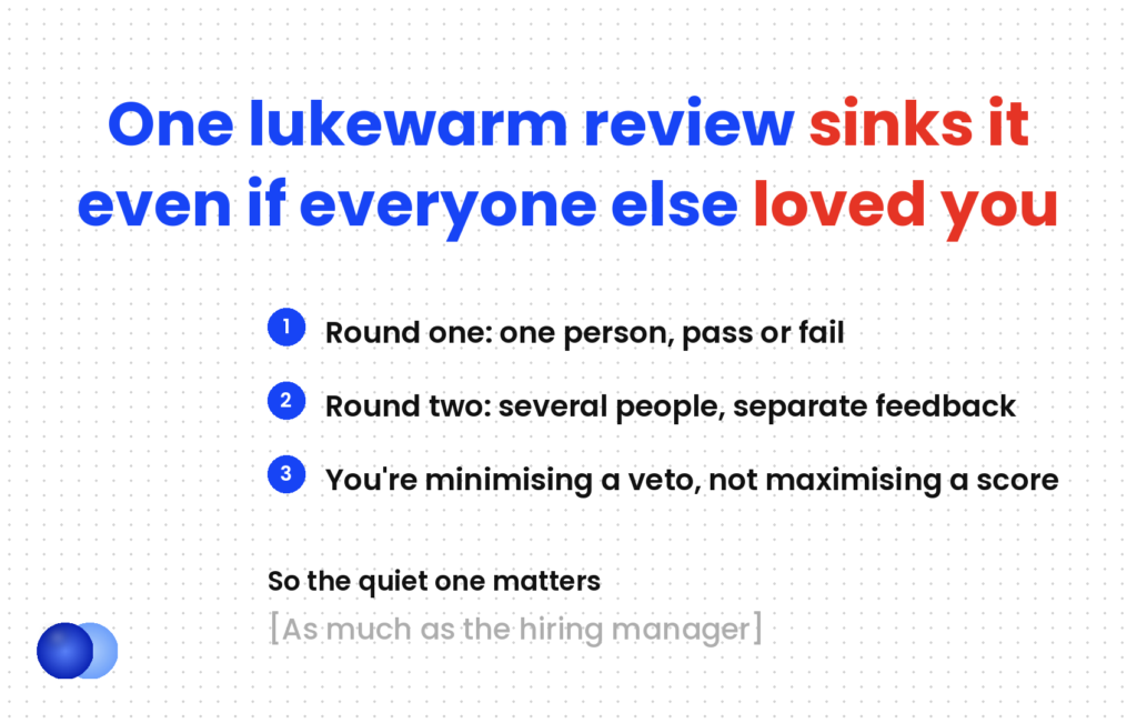 Second interview questions and the panel veto — one lukewarm review can end a candidacy