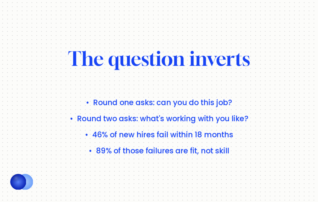How second interview questions differ from the first round — fit rather than capability