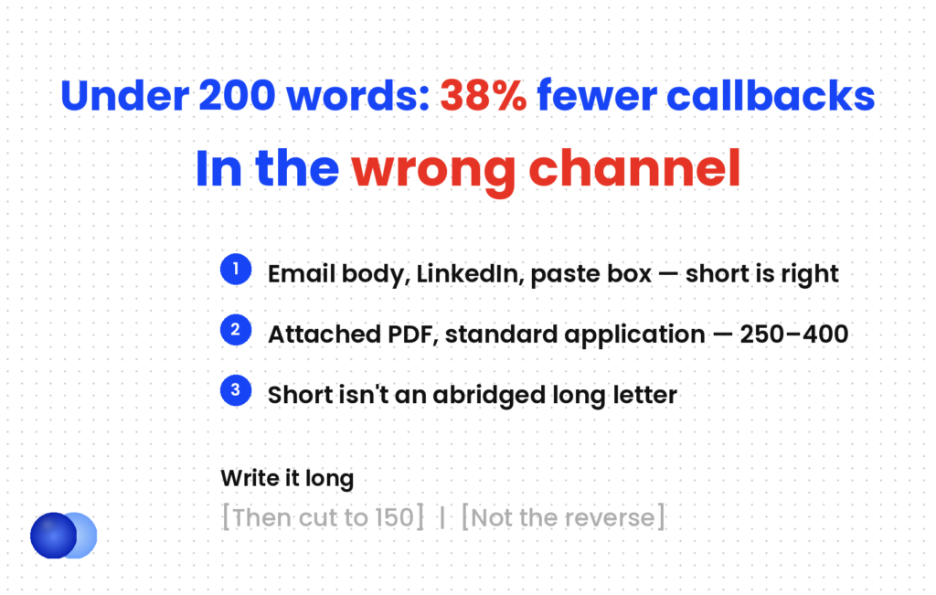 Short cover letter examples — brevity is a channel choice, not a quality one