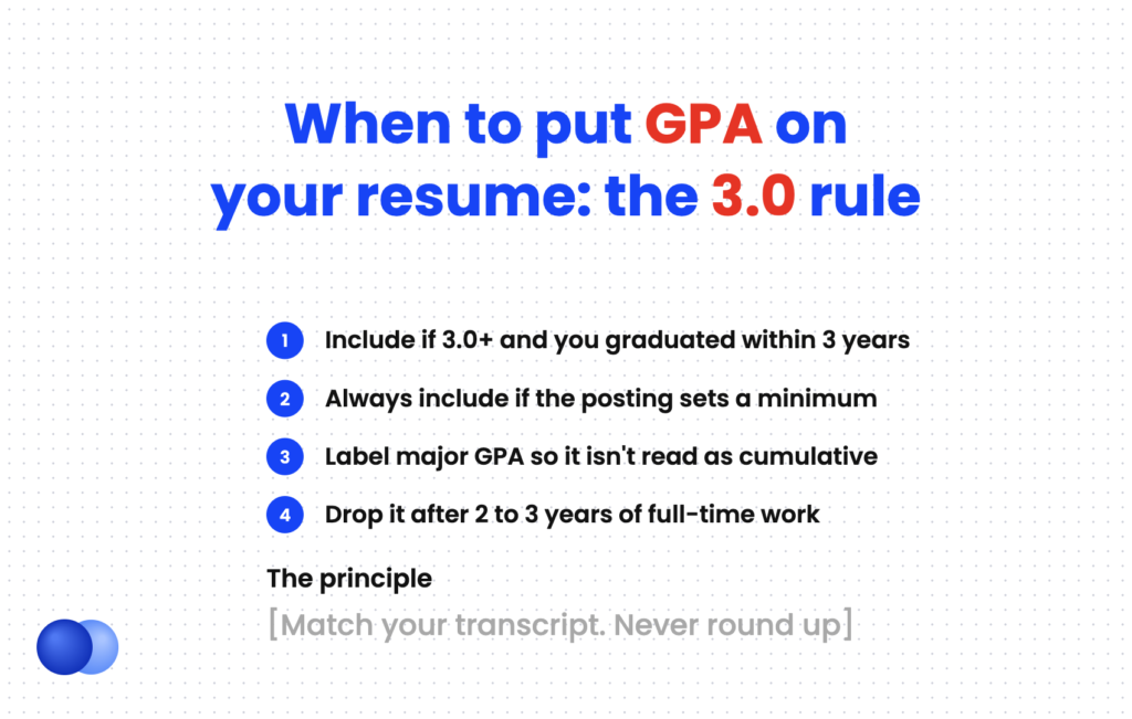 Decision rules for should I put GPA on my resume, based on GPA band and years since graduation