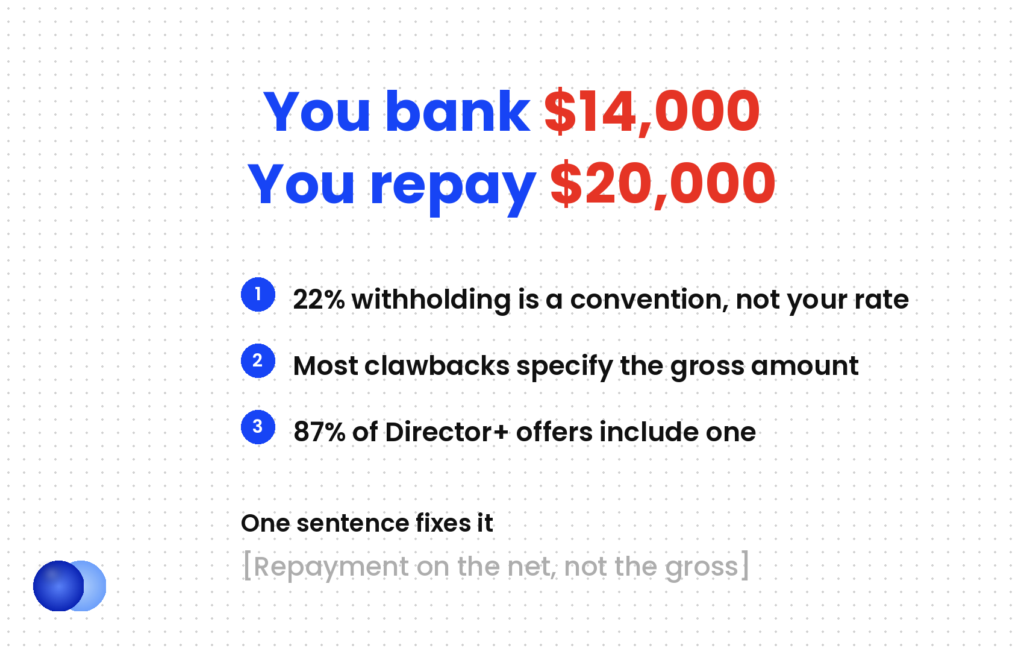 A signing bonus clawback demands the gross amount, not the net you received