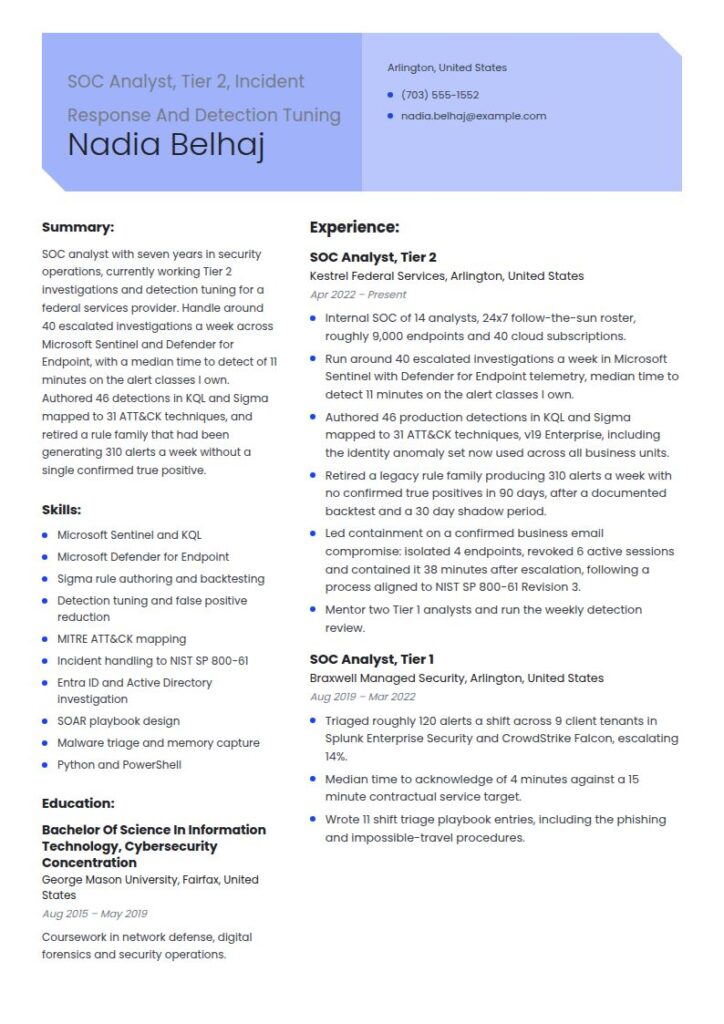 SOC Analyst Resume Examples & Templates