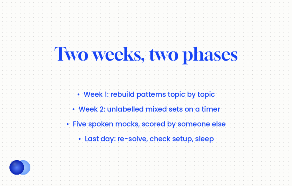 Two-week technical interview prep plan in two phases: rebuild patterns by topic, then timed mixed sets with five mock interviews