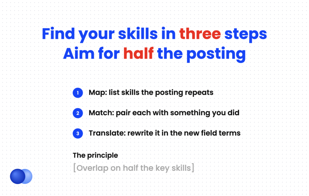 Three-step method to find transferable skills for a resume: map, match, and translate