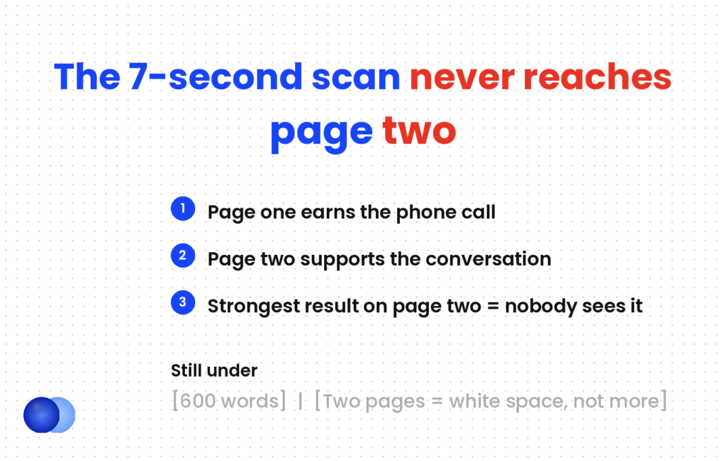 A two page resume still needs page one to work alone, because the 7-second scan stops there