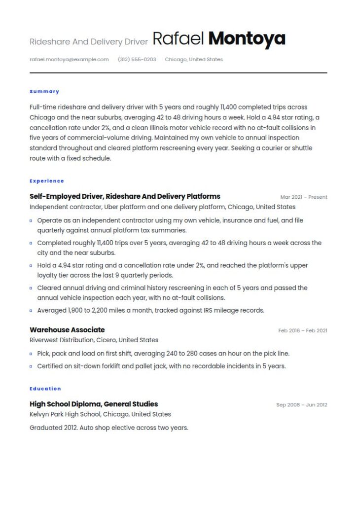 Uber Driver Resume Examples & Templates